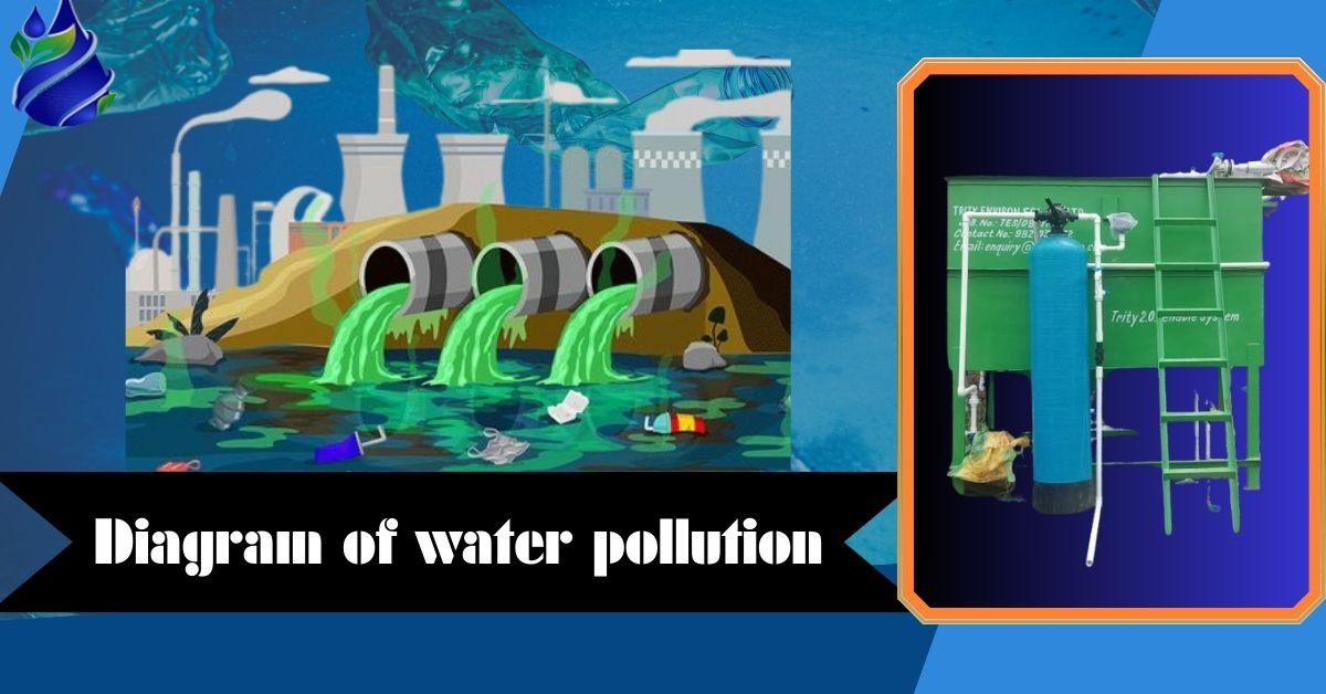 What Is Water Pollution Explain In Detail With Diagram Infoupdate