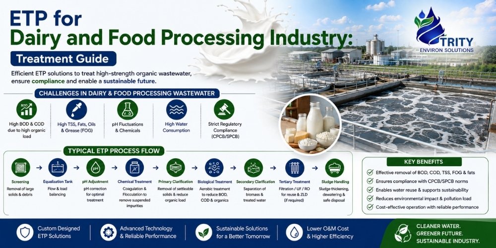 ETP for Dairy and Food Processing Industry: Treatment Guide