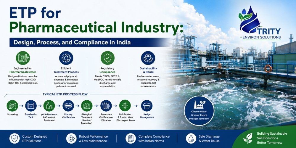 ETP for Pharmaceutical Industry: Design, Process, and Compliance in India