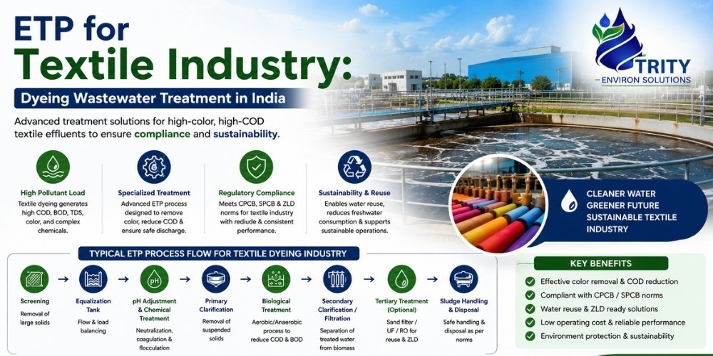 ETP for Textile Industry: Dyeing Wastewater Treatment in India
