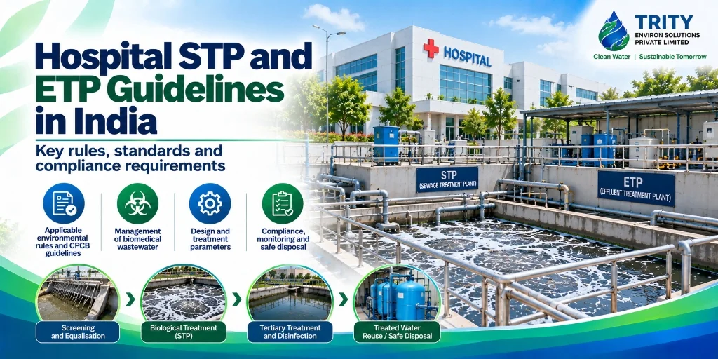 Hospital STP and ETP Guidelines in India