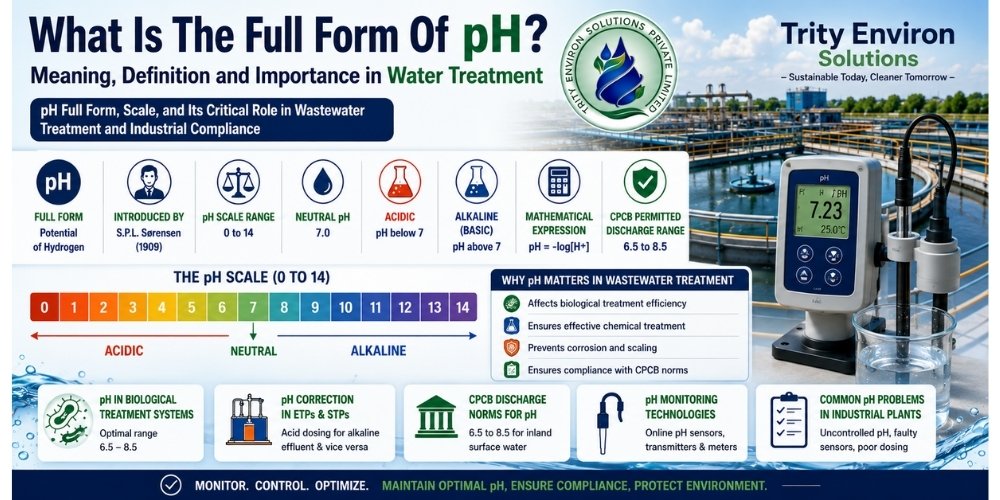 What Is The Full Form Of pH? Meaning, Definition and Importance in Water Treatment