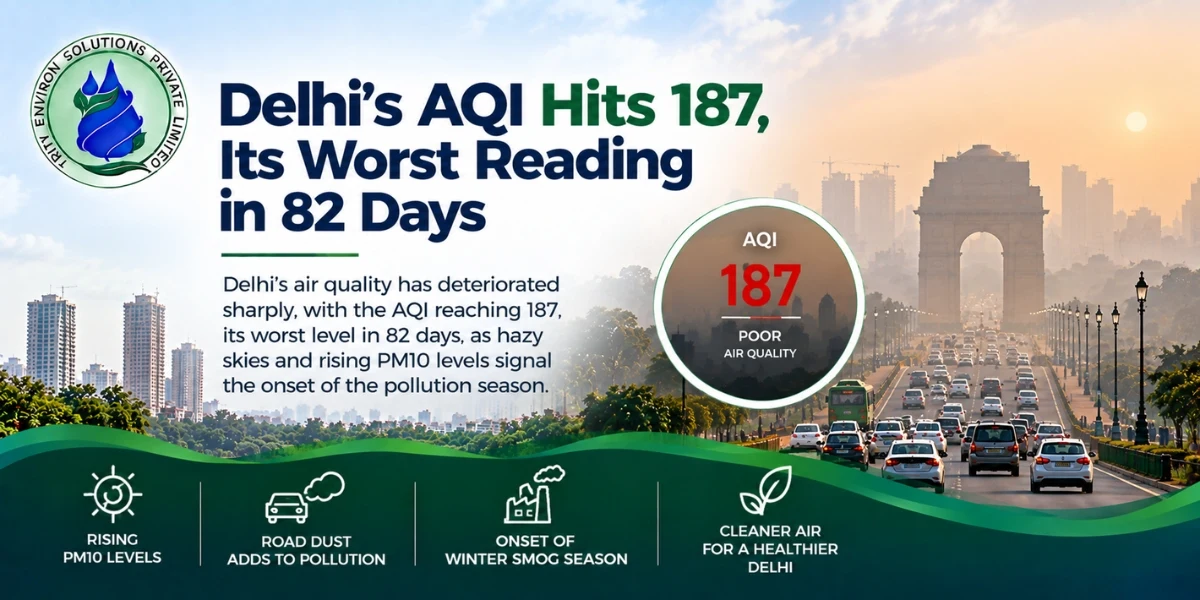 Delhi's AQI Hits 187, Its Worst Reading in 82 Days